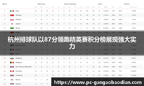 杭州排球队以87分领跑精英赛积分榜展现强大实力