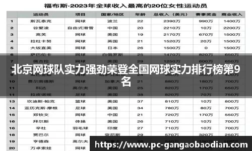 北京网球队实力强劲荣登全国网球实力排行榜第9名