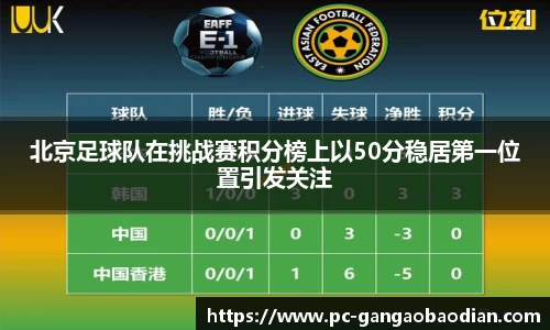 北京足球队在挑战赛积分榜上以50分稳居第一位置引发关注