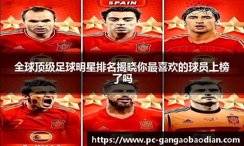全球顶级足球明星排名揭晓你最喜欢的球员上榜了吗